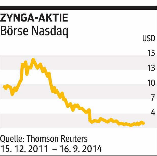 Raketenstart von Alibaba an der Wall Street