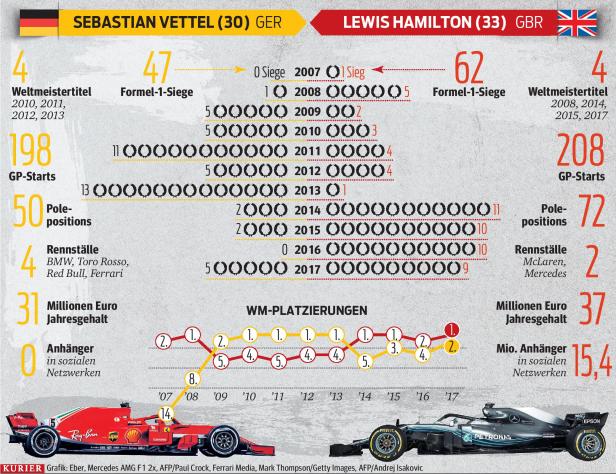 Vettel vs. Hamilton