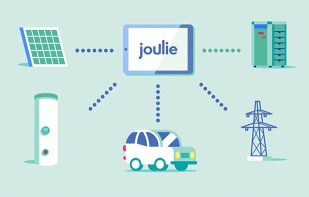 joulie Photovoltaik Schema