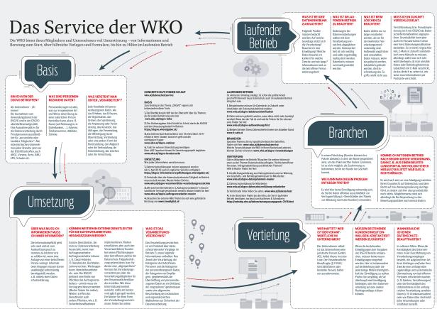 Das Service der WKO