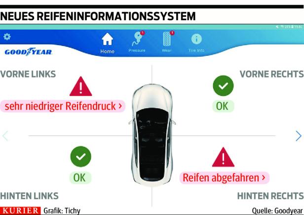 Goodyears funkende Reifen