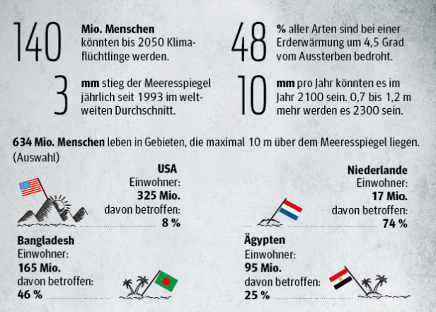 Klimawandel: "Die Wissenschaft macht Druck"