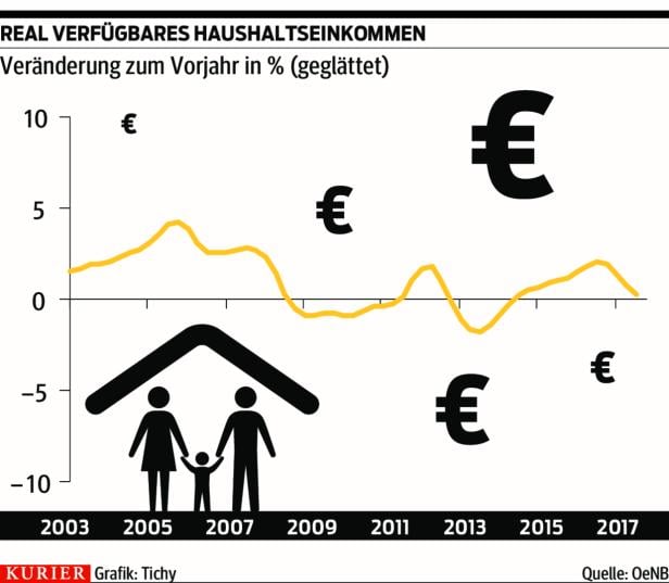 Marktanalyse: Wie leistbar ist Wohnen?