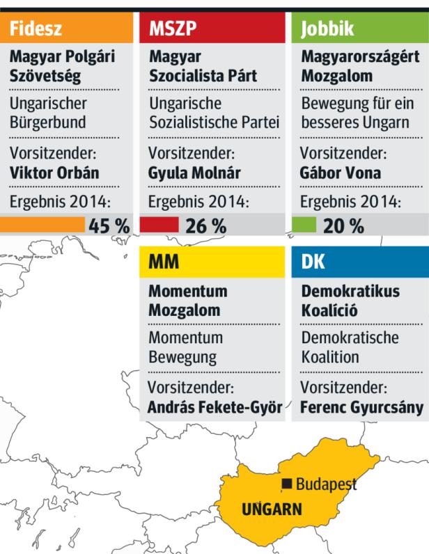Wien als Sündenfall für Orban
