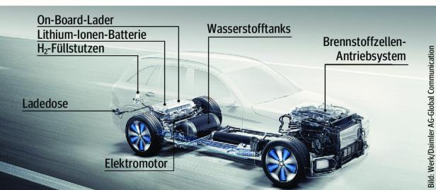 Brennstoffzellen-Antrieb: E-Autos für die Langstrecke