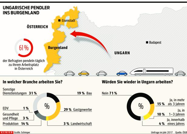 Ungarn sehen Zukunft im Burgenland