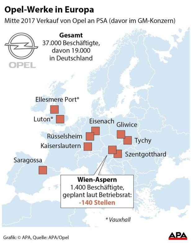 Betriebsrat: "Opel laufen die Leute weg"