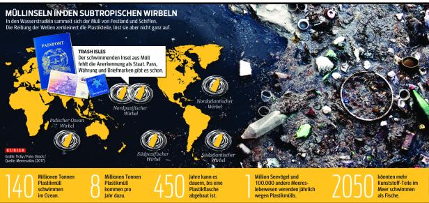 Deutsche Grüne: EU-weite Plastiksteuer soll Müll reduzieren