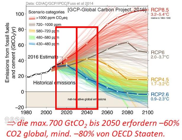 Klimaforscher zerpflücken Klimastrategie der Regierung