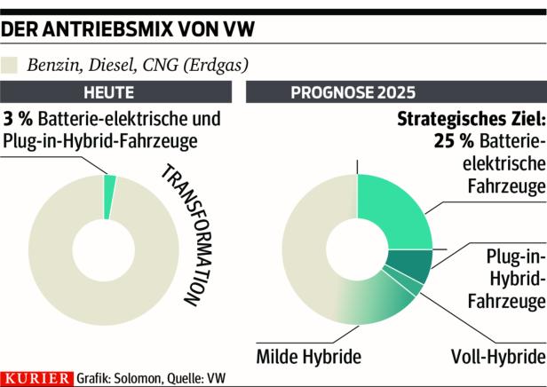 Neue Motoren: Weltpremieren in Wien