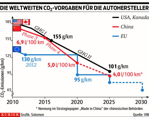 Neue Motoren: Weltpremieren in Wien