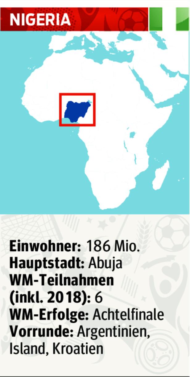 WM-Teilnehmer, Teil 7: Afrikas Konstante will ins Achtelfinale