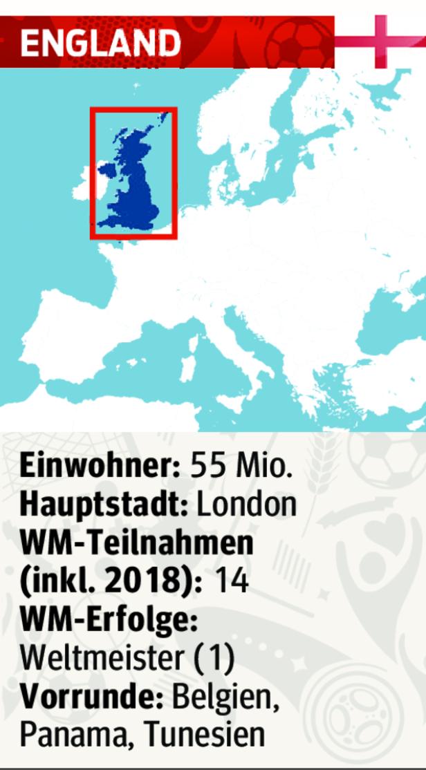 WM-Serie, Teil 14: England setzt auf päpstliche Hände