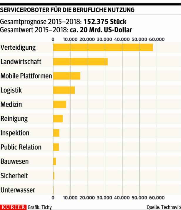 Beteiligen Sie sich an der Zukunft