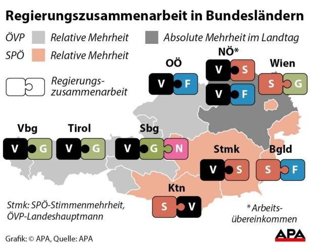 Salzburg: Dreier-Koalition aus ÖVP, Grüne und NEOS steht