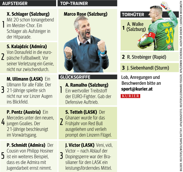 Der Bundesliga-Nachruf in Noten
