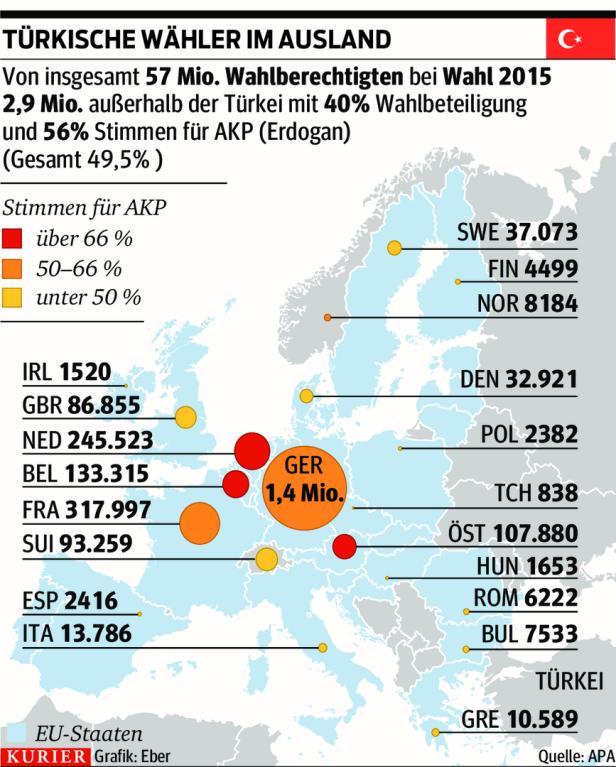 Vor der Türkei-Wahl: Es wird eng für Doppelstaatsbürger