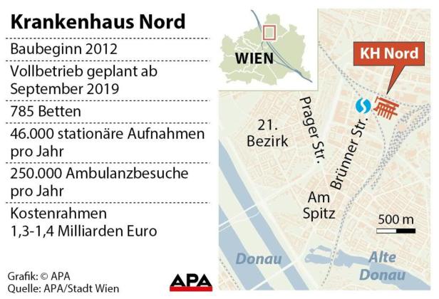 Krankenhaus Nord beschäftigt vierte Wiener U-Kommission