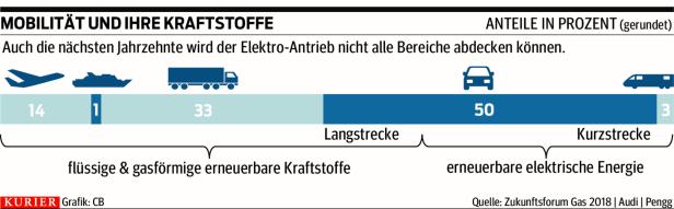 Synthetische Kraftstoffe: Die andere Alternative im Tank