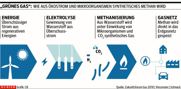 Synthetische Kraftstoffe: Die andere Alternative im Tank