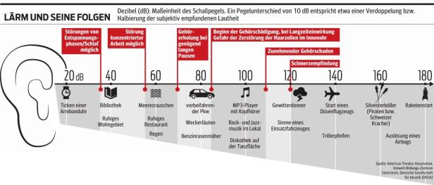 Wenn es in der Kapuze kracht