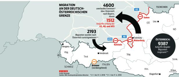 Grenzkontrollen: Platter droht vor Seehofer-Besuch mit "Stau bis Nürnberg"