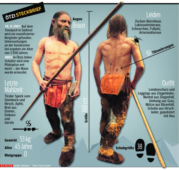 Analyse: Was uns Ötzis neueste Magen-Untersuchung lehrt