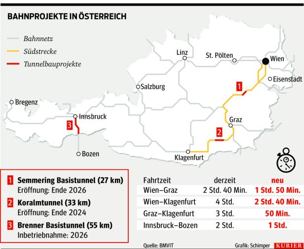 Koralmtunnel: Steiermark wird mit Kärnten verbunden