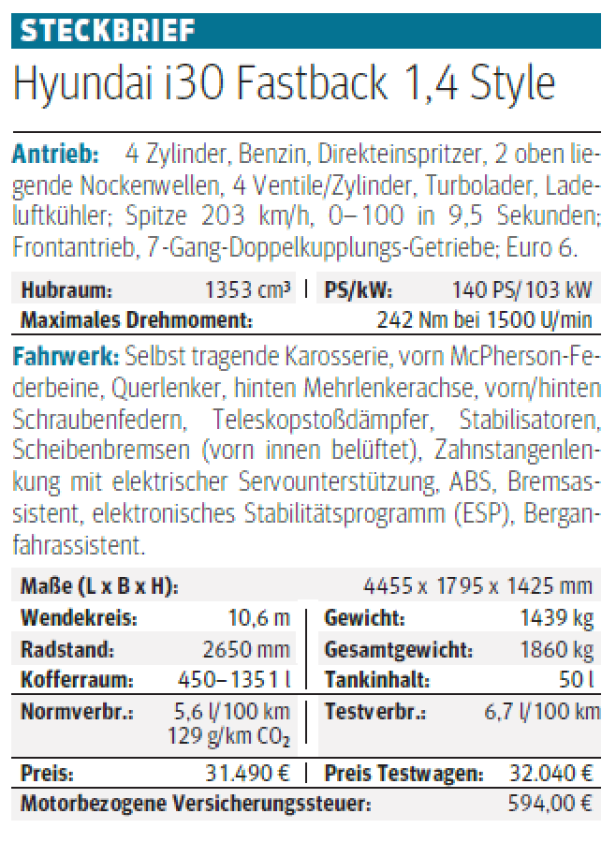 Hyundai i30 Fastback im Test: Schicke Hülle mit bewährter Fülle