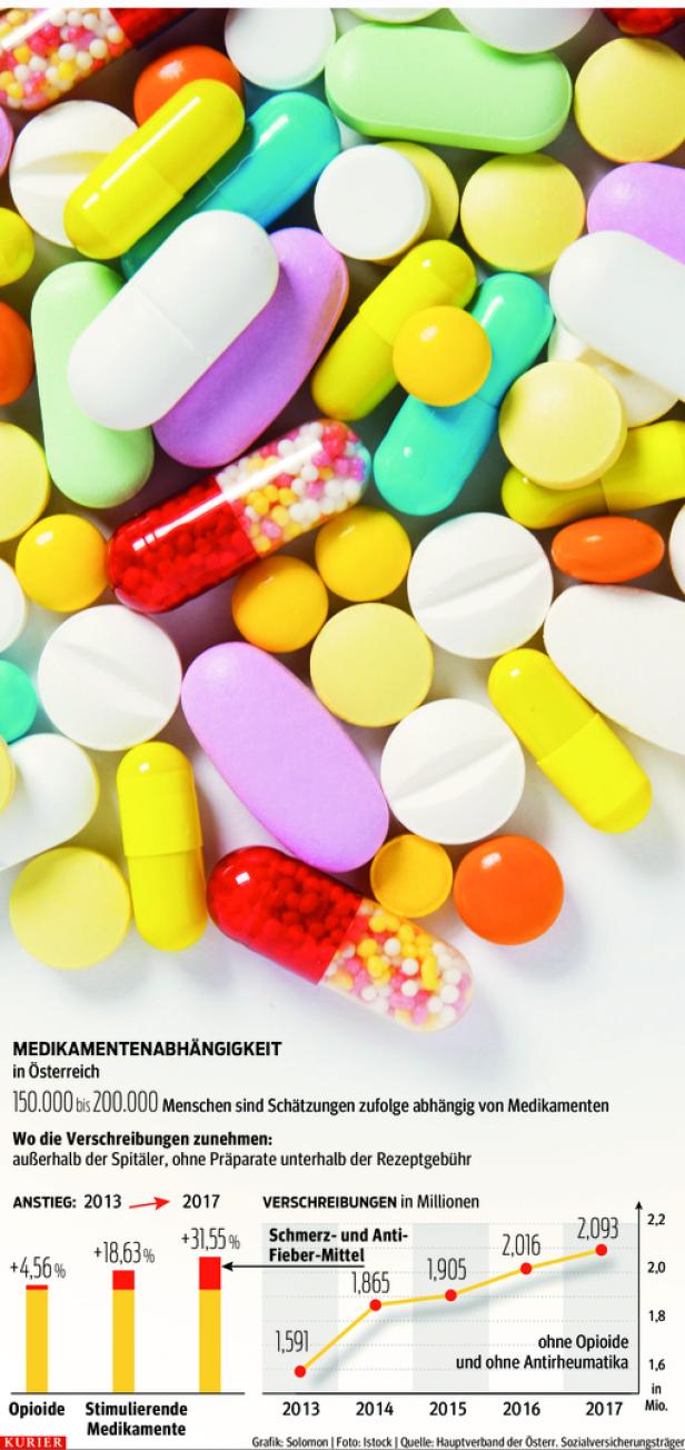 Tablettensucht: Wie Abhängige an die Medikamente kommen