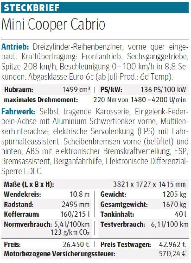 Der Mini als Cooper Cabrio im Test
