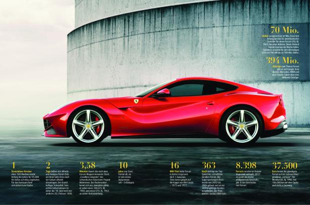 "Ferrari": Ein Buch mit 480 PS, äh, Seiten