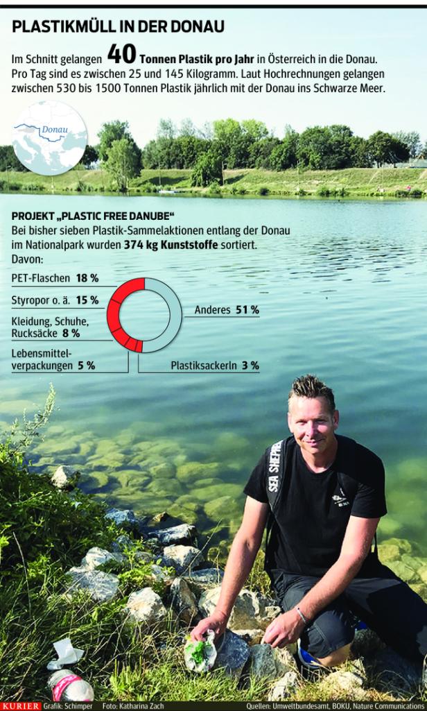 Sorge um die Donau: Der Strom aus Plastik