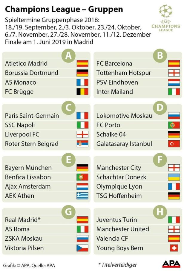 Champions League: Deutsche Klubs im Losglück