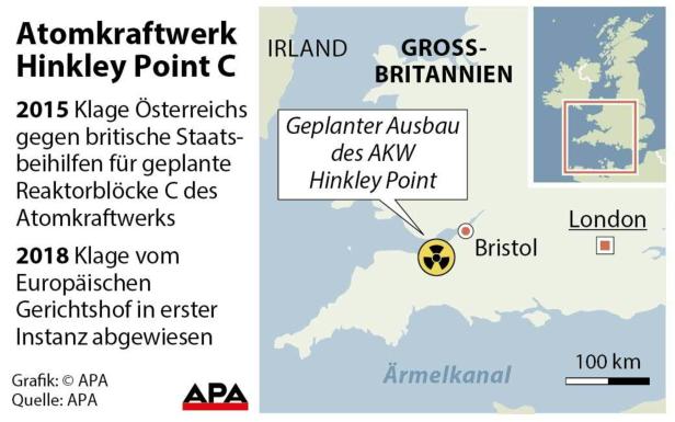 Atomkraftwerk Hinkley Point C
