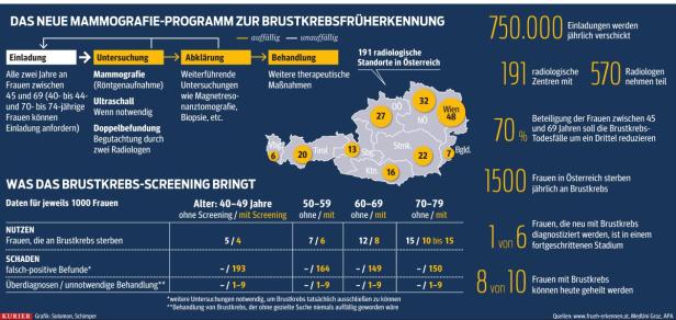 63.000 Einladungen pro Monat