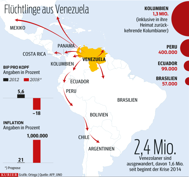 Venezuela: Fluchtwelle erschüttert Südamerika
