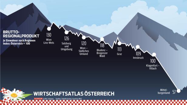 Wo der Wohlstand in Österreich zuhause ist