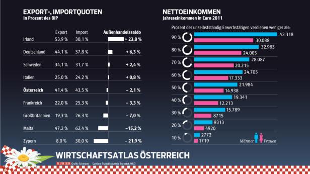 Wo der Wohlstand in Österreich zuhause ist