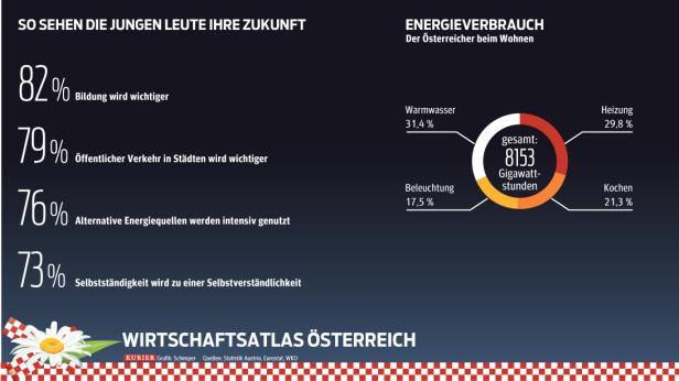 Wo der Wohlstand in Österreich zuhause ist