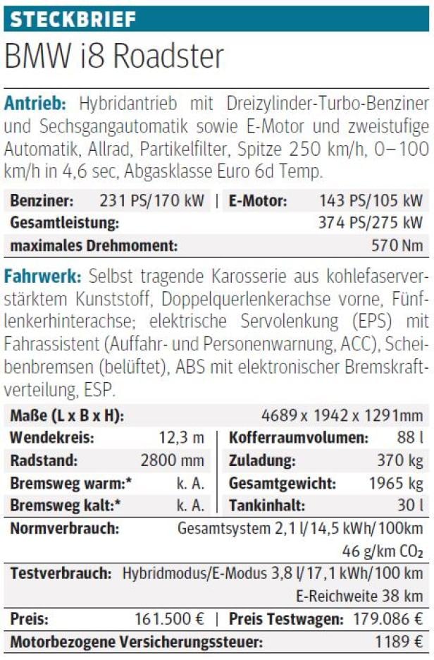 Der neue BMW i8 Roadster im Test