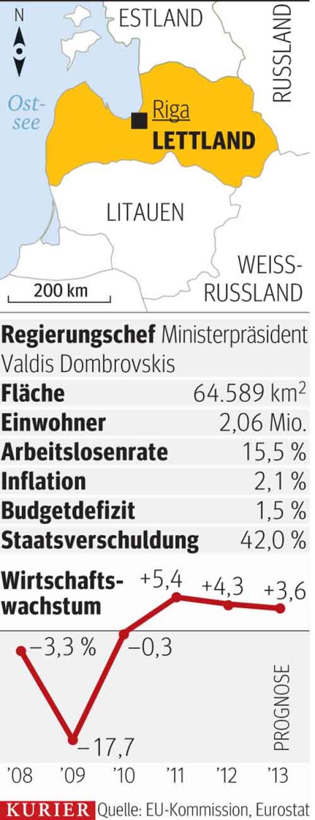 Lettlands Flucht in die Euro-Zone