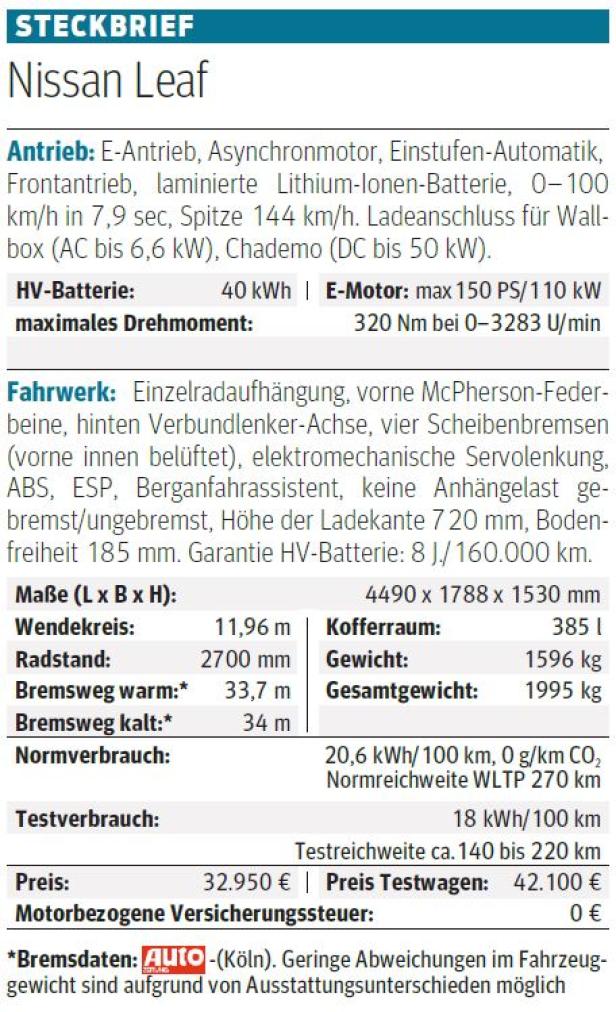 Neuer Nissan Leaf im Test: Eigenständiger Charakter