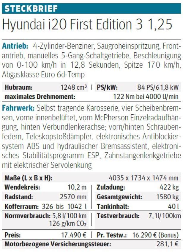 Hyundai i20 im Test: Alle Extras serienmäßig