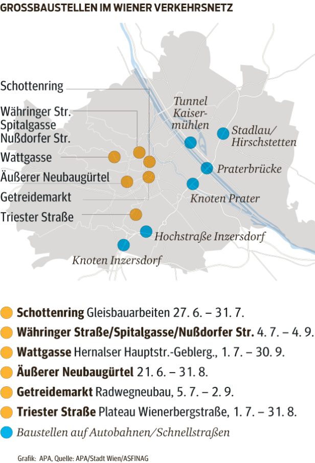 Baustellen