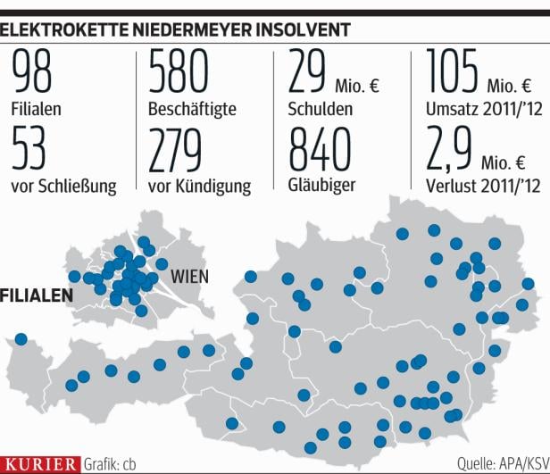 Niedermeyer sucht Retter in der Not