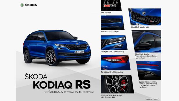 Autosalon Paris: Erste Bilder vom Skoda Kodiaq RS