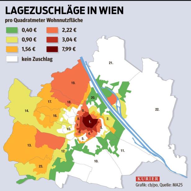 Miete: Zu- und Abschläge