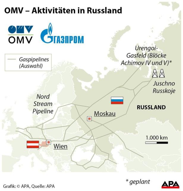OMV - Aktivitäten in Russland