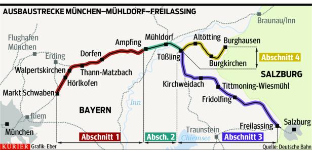 Bahnausbau: München rückt nach Osten